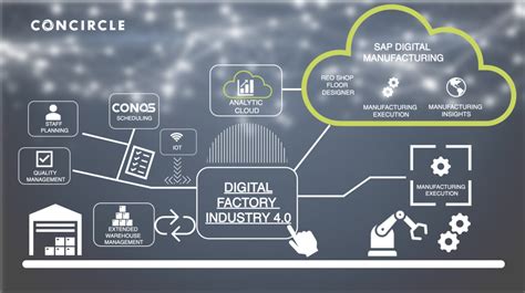 sap dmrc portal|Getting Started with SAP DMC .